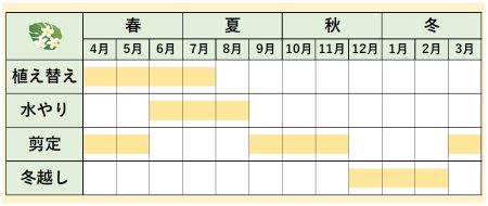 カレンダー