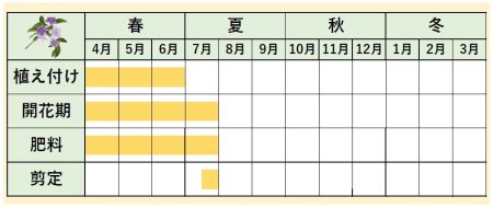 ニオイｰカレンダー