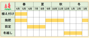 年間スケジュール