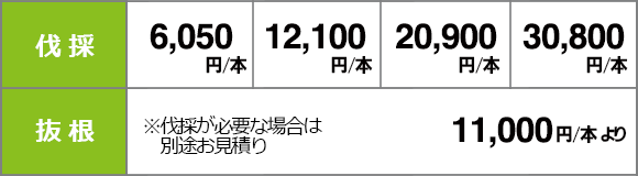 台風対策,伐採,抜根