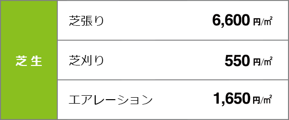 芝生の料金表